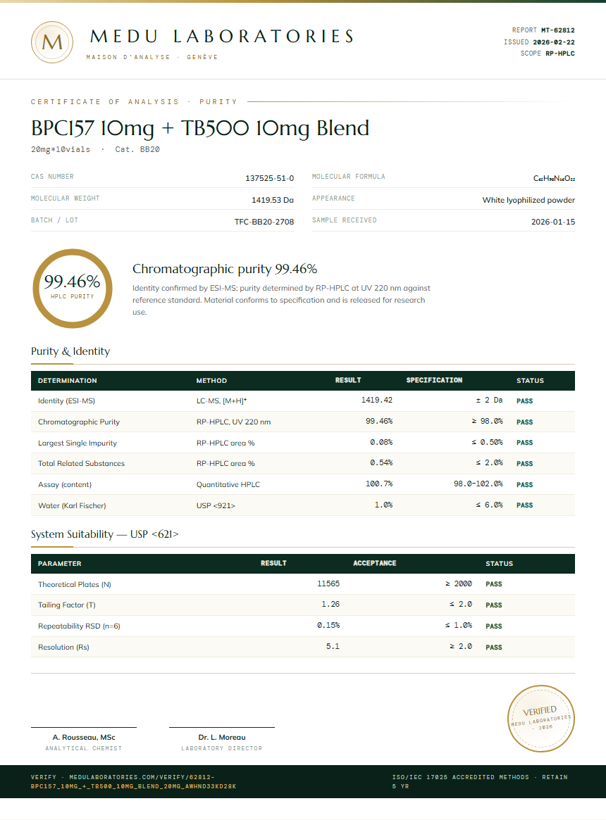 BPC157 10mg + TB500 10mg Blend Purity Test Report by Medu Laboratories