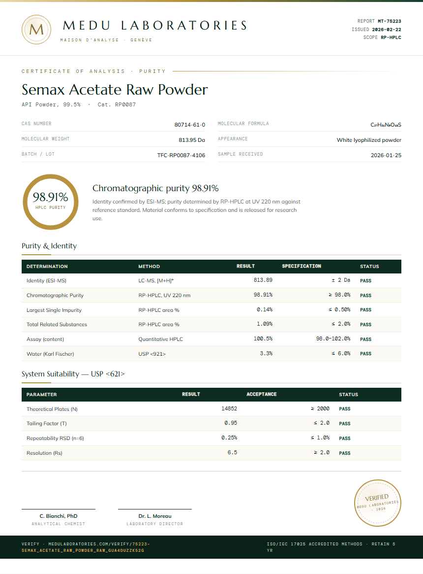 Semax Acetate Raw Powder Purity Test Report by Medu Laboratories