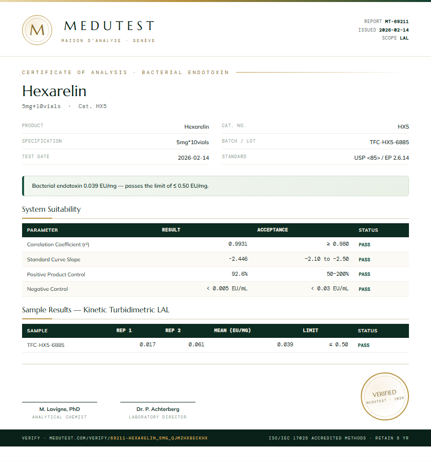 Hexarelin Endotoxin report by Medutest