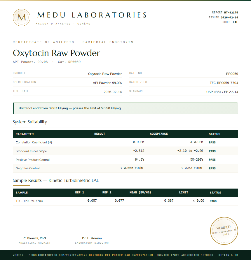 Oxytocin Raw Powder Endotoxin report by Medu Laboratories