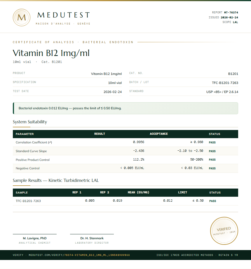 Vitamin B12 1mg/ml Endotoxin report by Medutest