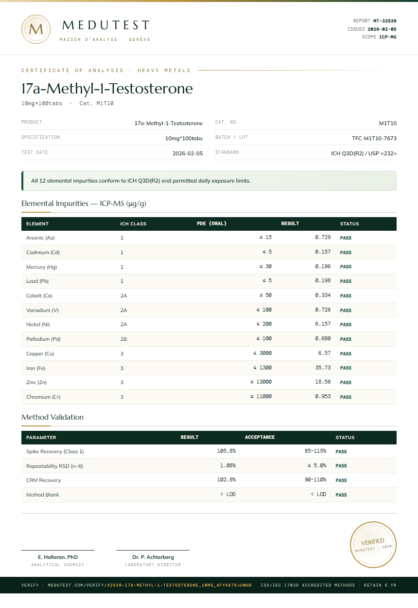 17a-Methyl-1-Testosterone Heavy Metals report by Medutest