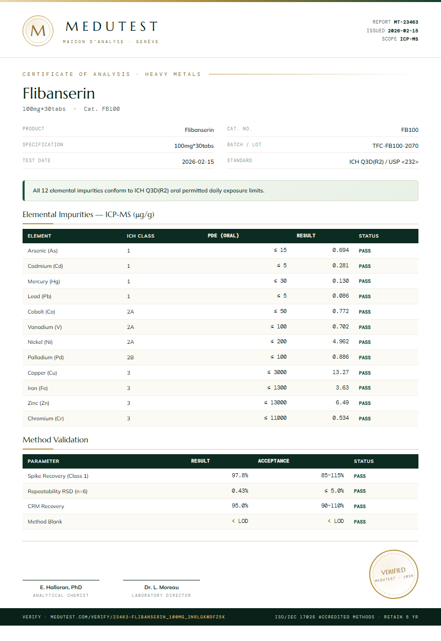Flibanserin Heavy Metals report by Medutest