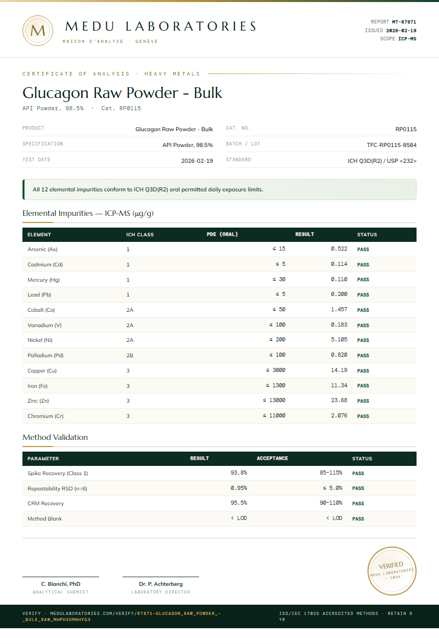 Glucagon Raw Powder - Bulk Heavy Metals report by Medu Laboratories