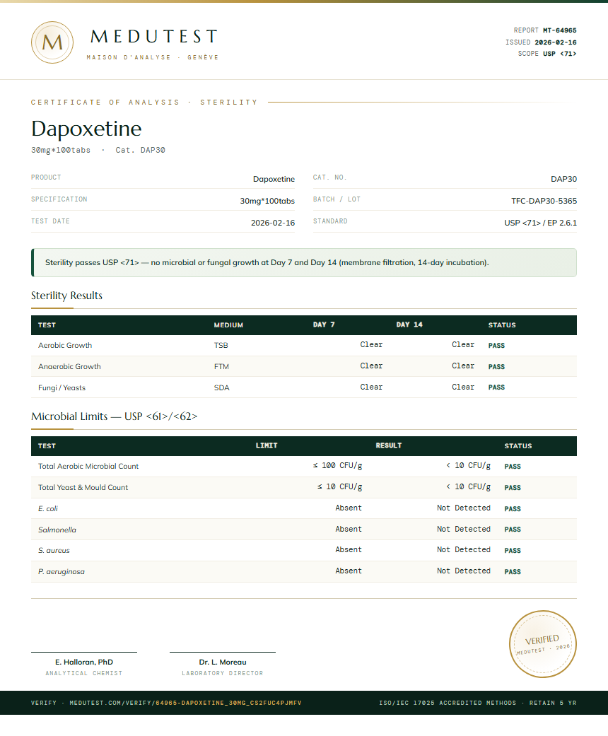 Dapoxetine Sterility report by Medutest
