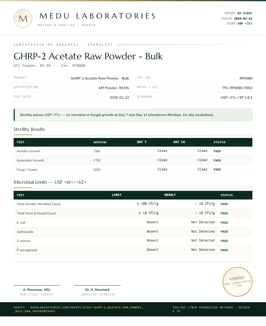 GHRP-2 Acetate Raw Powder - Bulk Sterility report by Medu Laboratories