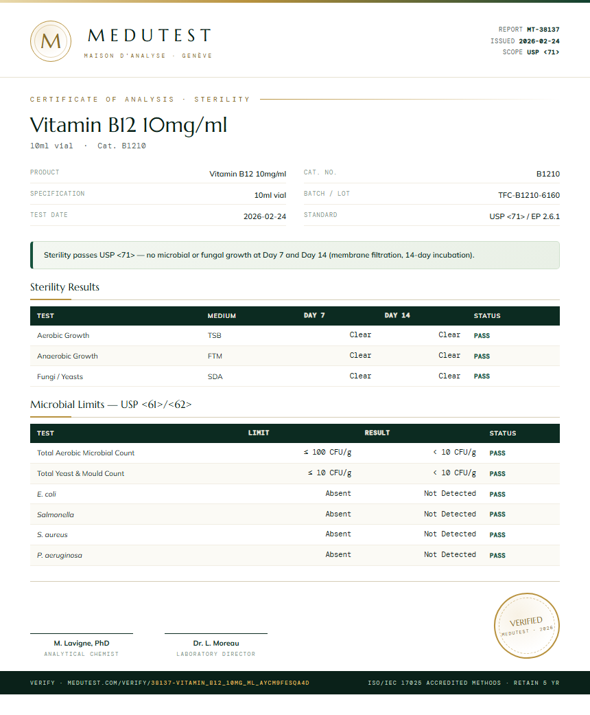 Vitamin B12 10mg/ml Sterility report by Medutest
