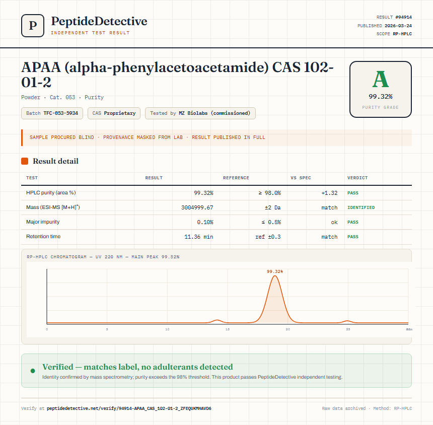 APAA (alpha-phenylacetoacetamide) CAS 102-01-2 Purity (HPLC) report by PeptideDetective
