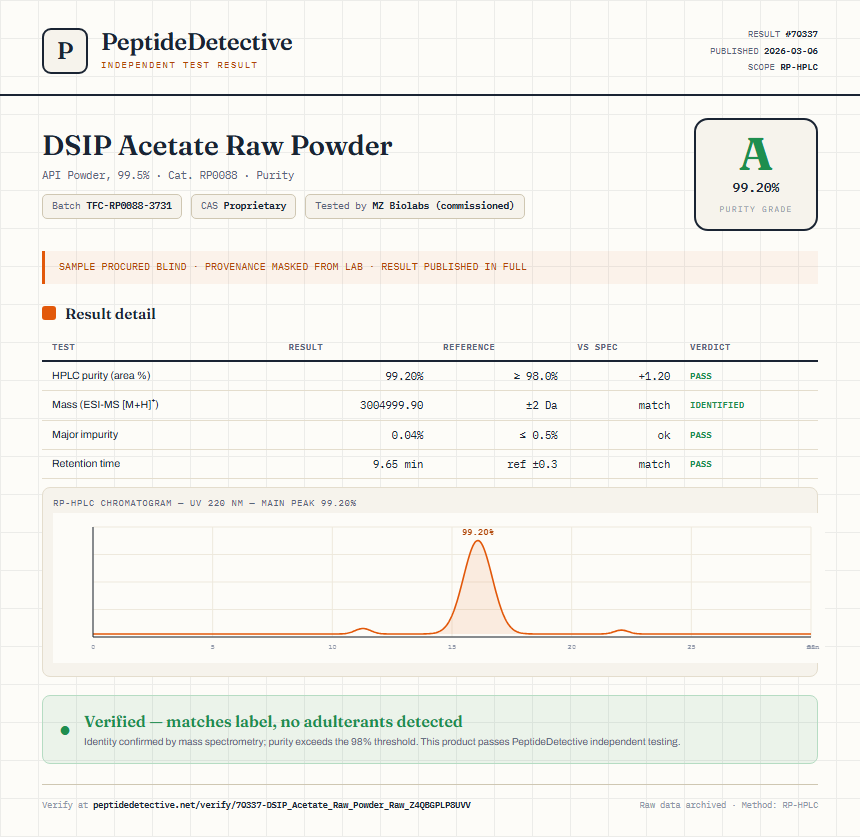 DSIP Acetate Raw Powder Purity (HPLC) report by PeptideDetective