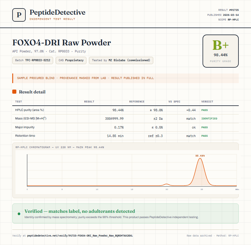 FOXO4-DRI Raw Powder Purity (HPLC) report by PeptideDetective