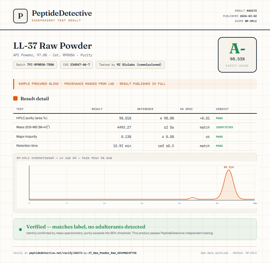 LL-37 Raw Powder Purity (HPLC) report by PeptideDetective