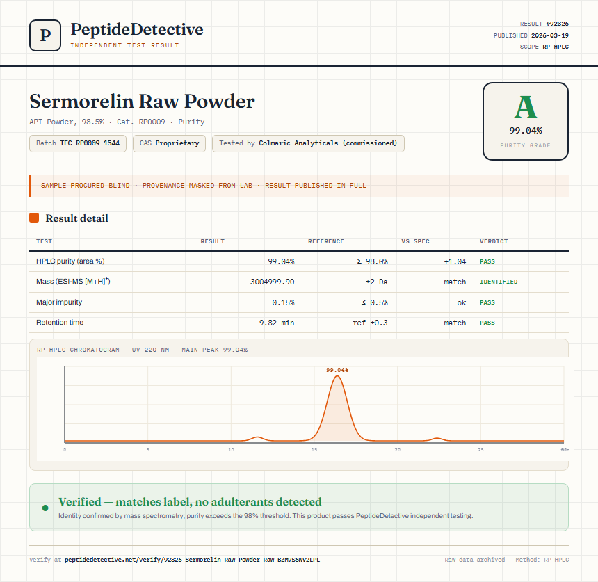 Sermorelin Raw Powder Purity (HPLC) report by PeptideDetective