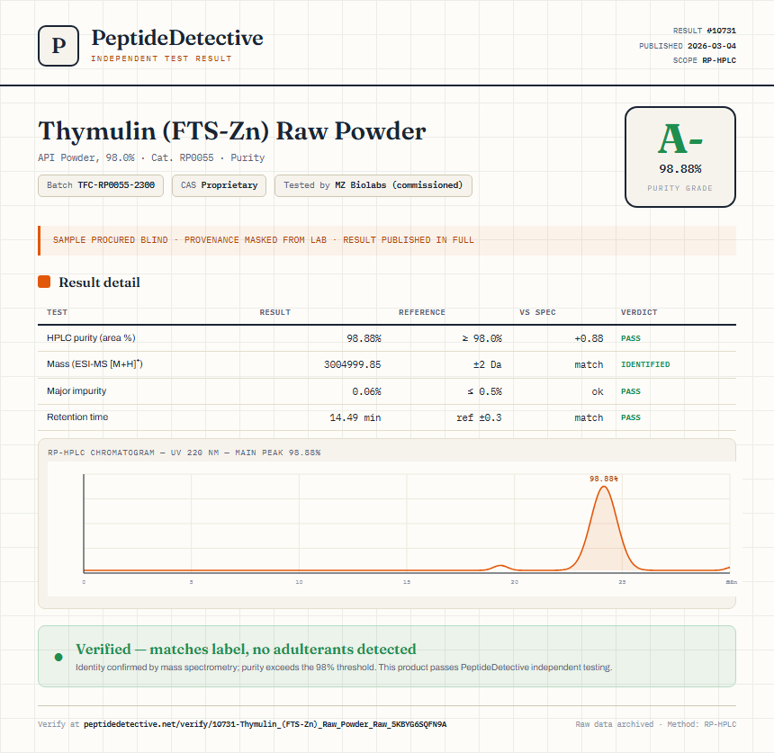 Thymulin (FTS-Zn) Raw Powder Purity (HPLC) report by PeptideDetective