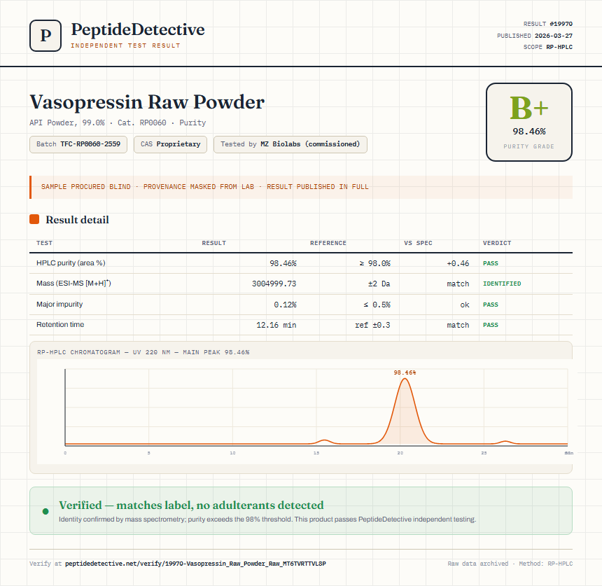 Vasopressin Raw Powder Purity (HPLC) report by PeptideDetective