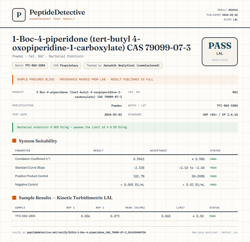 1-Boc-4-piperidone (tert-butyl 4-oxopiperidine-1-carboxylate) CAS 79099-07-3 Endotoxin report by PeptideDetective