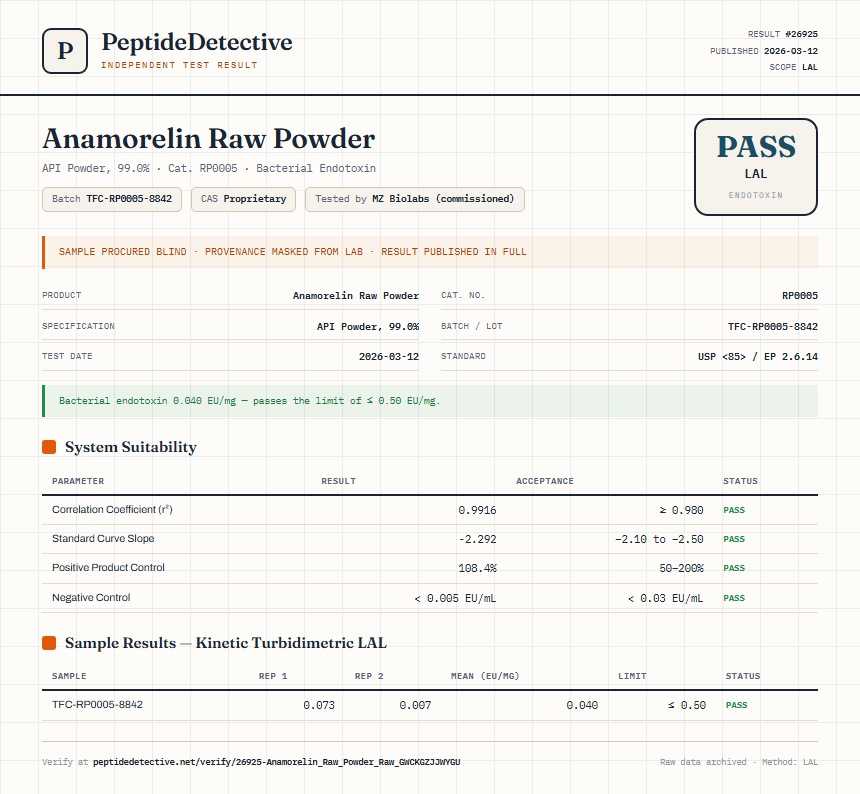 Anamorelin Raw Powder Endotoxin report by PeptideDetective