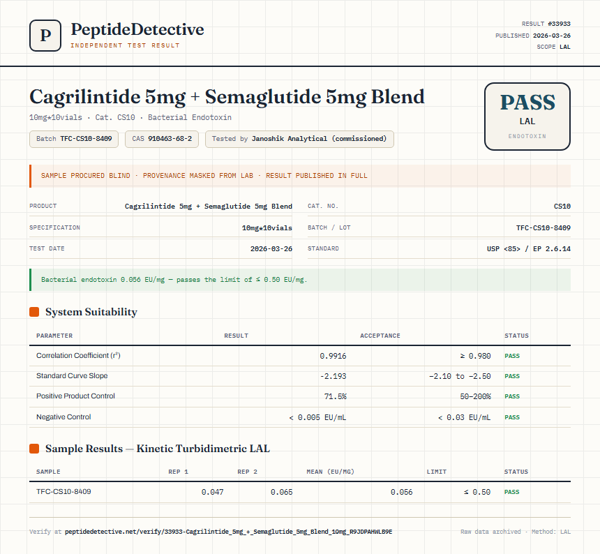 Cagrilintide 5mg + Semaglutide 5mg Blend Endotoxin report by PeptideDetective