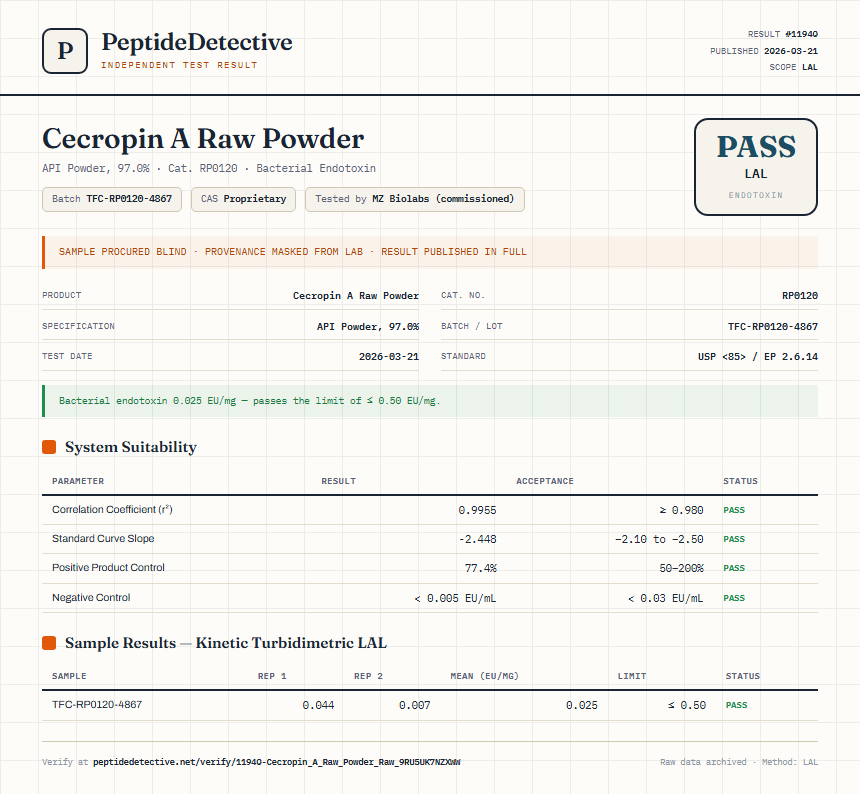 Cecropin A Raw Powder Endotoxin report by PeptideDetective