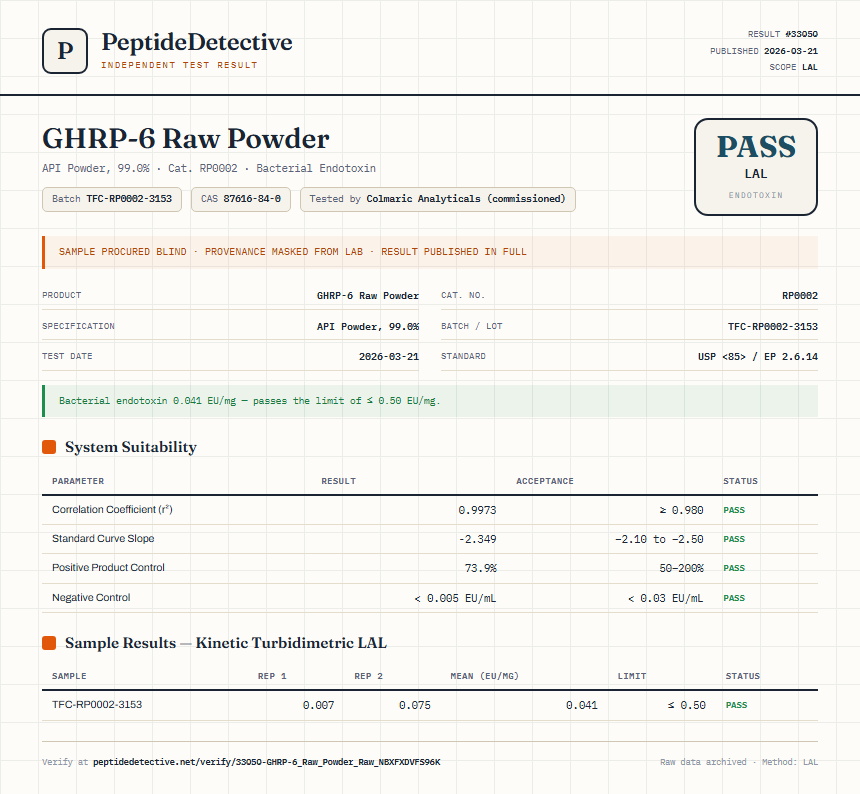 GHRP-6 Raw Powder Endotoxin report by PeptideDetective