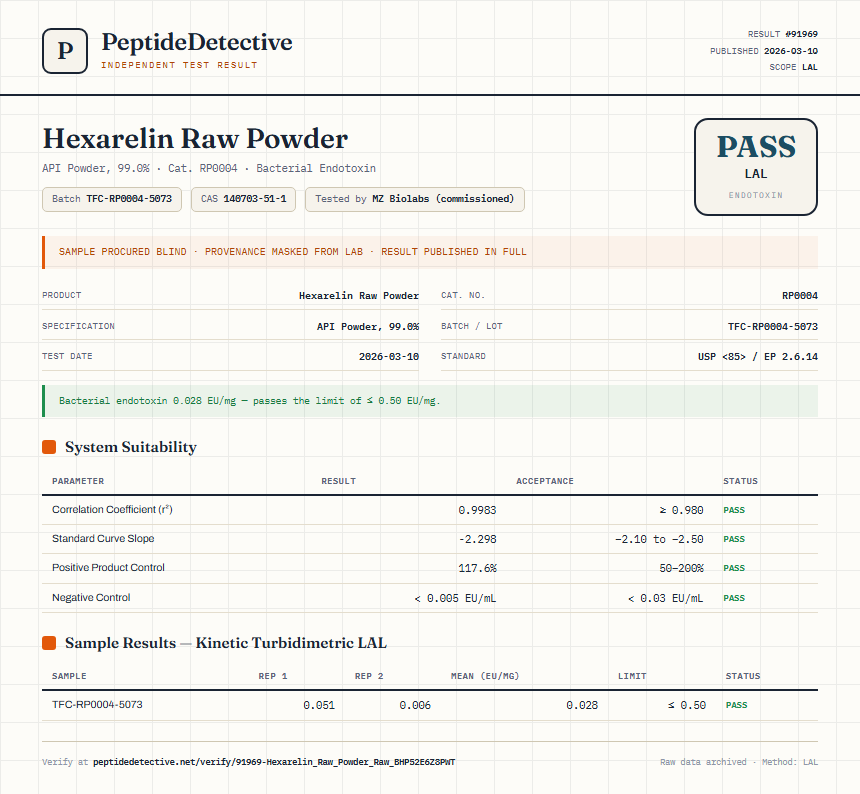 Hexarelin Raw Powder Endotoxin report by PeptideDetective