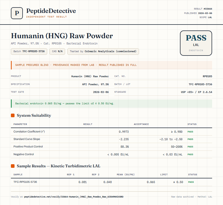 Humanin (HNG) Raw Powder Endotoxin report by PeptideDetective