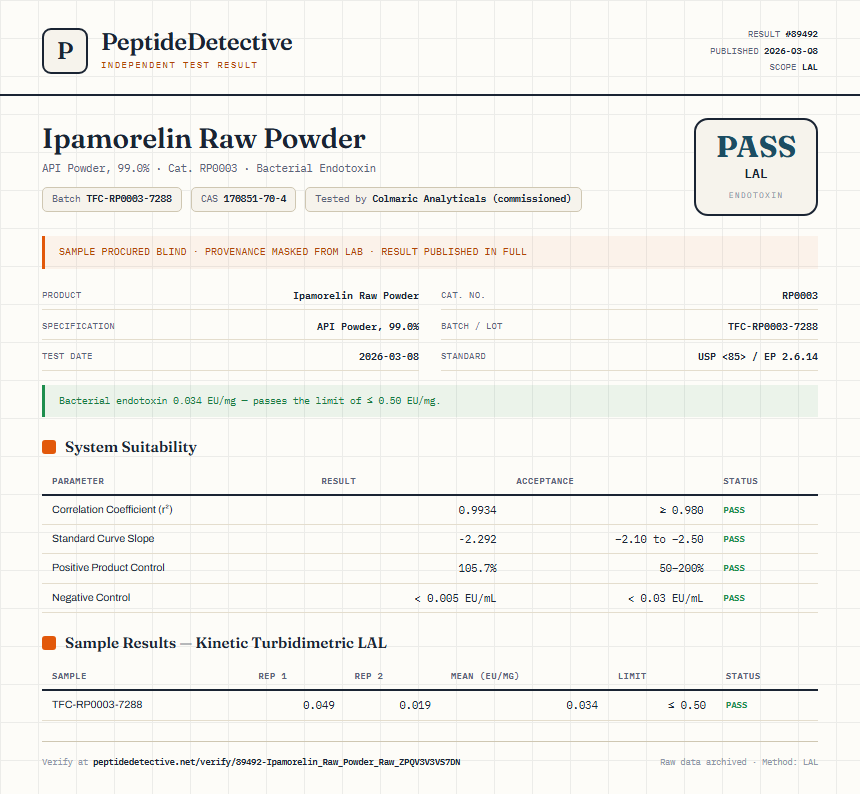 Ipamorelin Raw Powder Endotoxin report by PeptideDetective