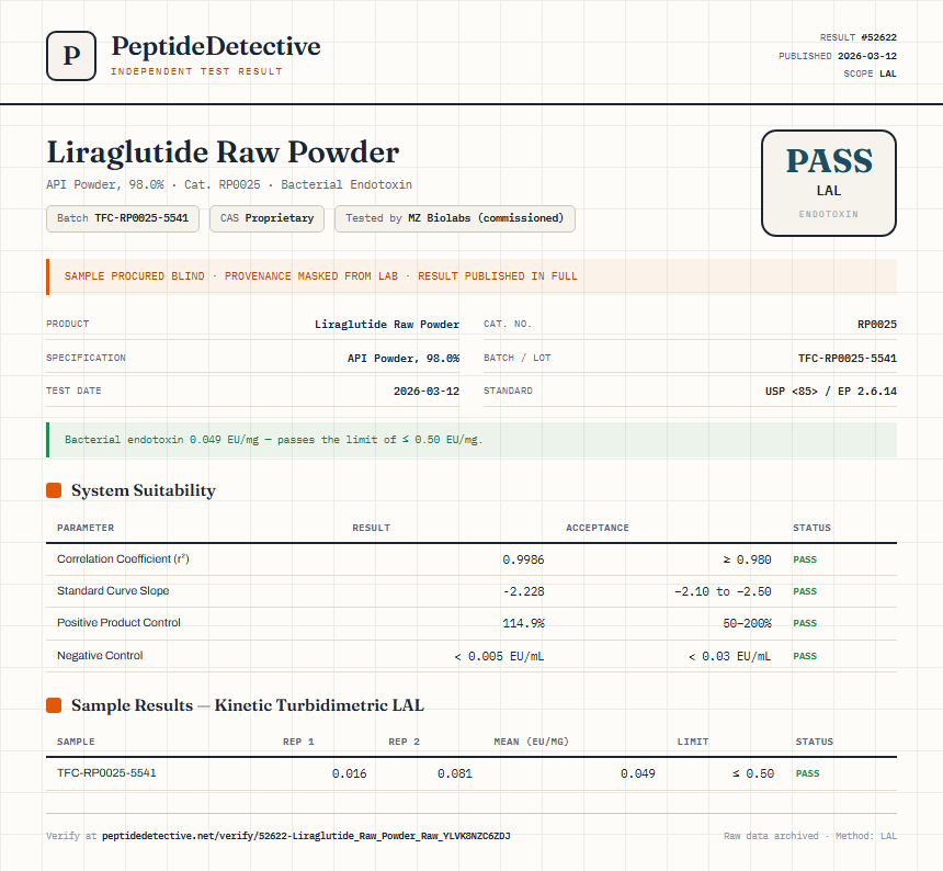 Liraglutide Raw Powder Endotoxin report by PeptideDetective