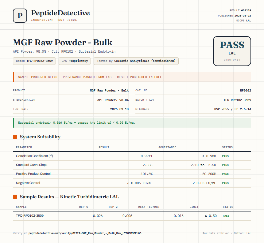 MGF Raw Powder - Bulk Endotoxin report by PeptideDetective