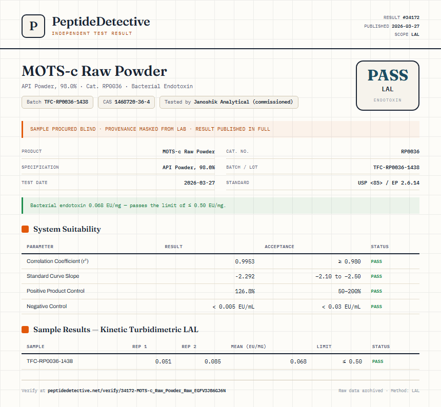 MOTS-c Raw Powder Endotoxin report by PeptideDetective