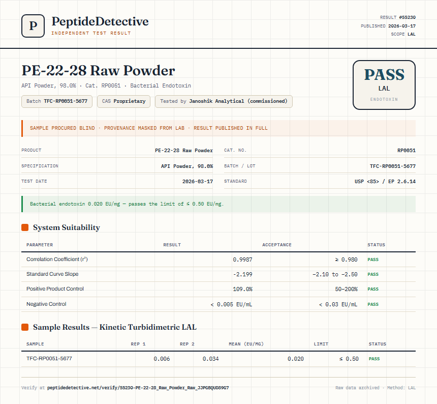 PE-22-28 Raw Powder Endotoxin report by PeptideDetective