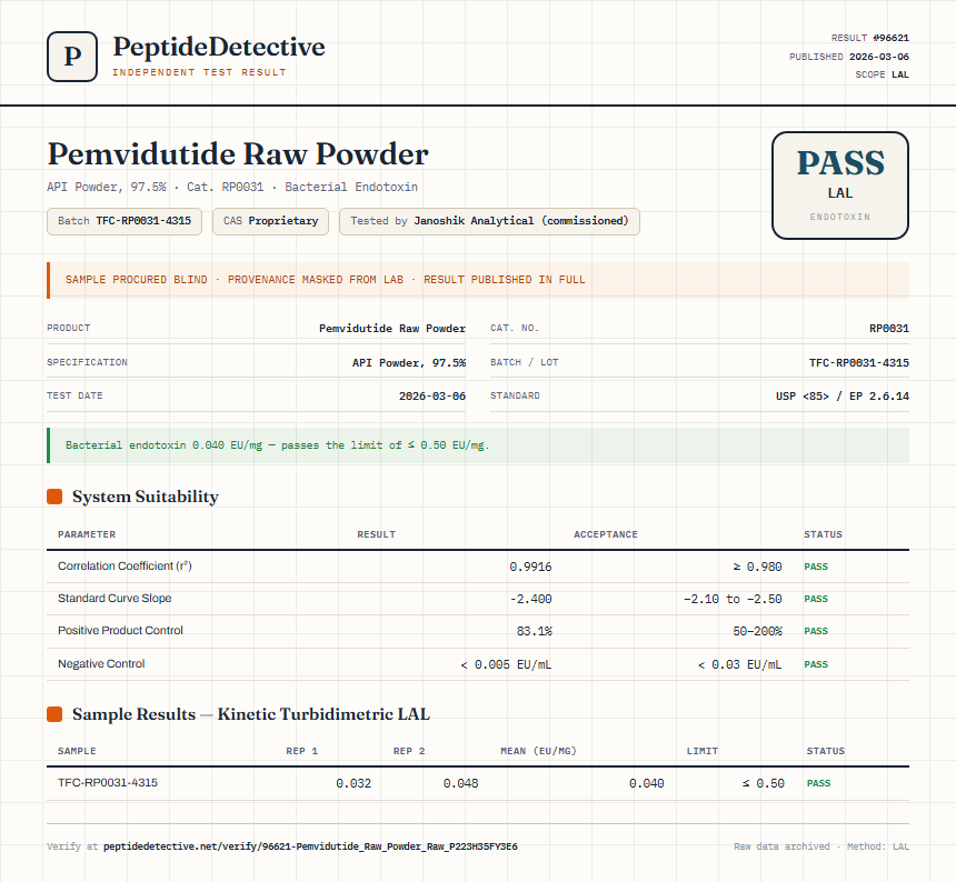Pemvidutide Raw Powder Endotoxin report by PeptideDetective