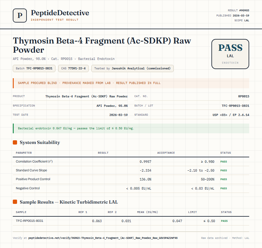 Thymosin Beta-4 Fragment (Ac-SDKP) Raw Powder Endotoxin report by PeptideDetective