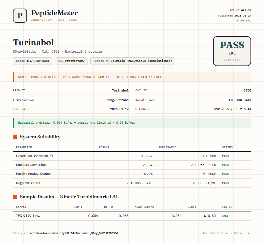 Turinabol Endotoxin report by PeptideMeter