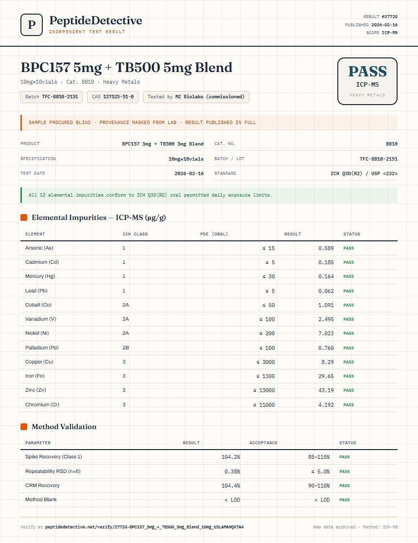 BPC157 5mg + TB500 5mg Blend Heavy Metals report by PeptideDetective