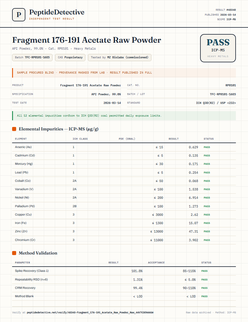 Fragment 176-191 Acetate Raw Powder Heavy Metals report by PeptideDetective