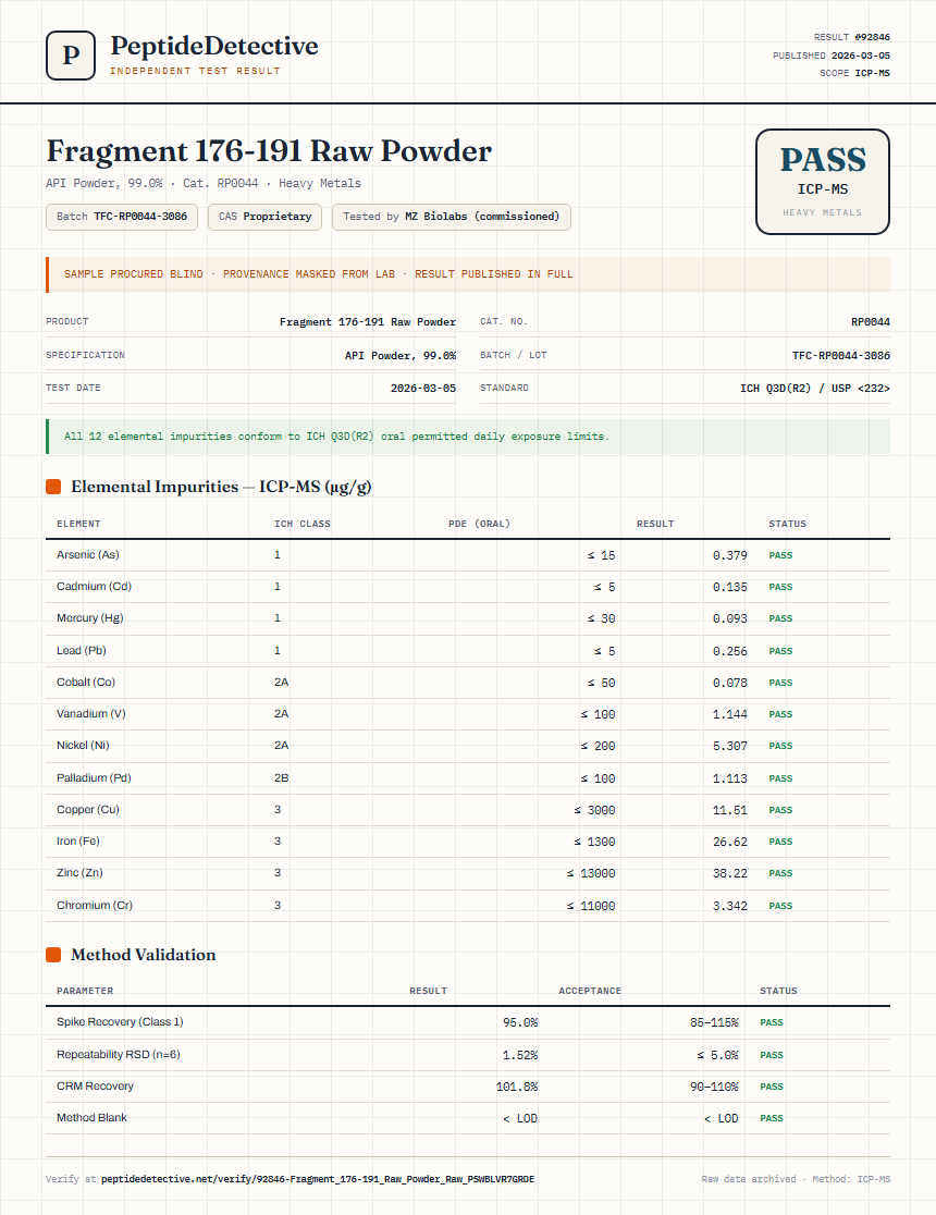Fragment 176-191 Raw Powder Heavy Metals report by PeptideDetective