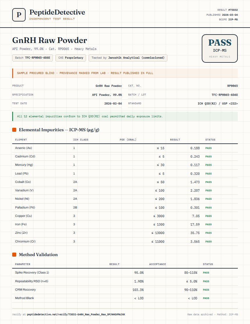 GnRH Raw Powder Heavy Metals report by PeptideDetective