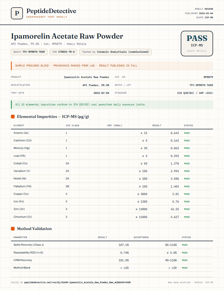Ipamorelin Acetate Raw Powder Heavy Metals report by PeptideDetective