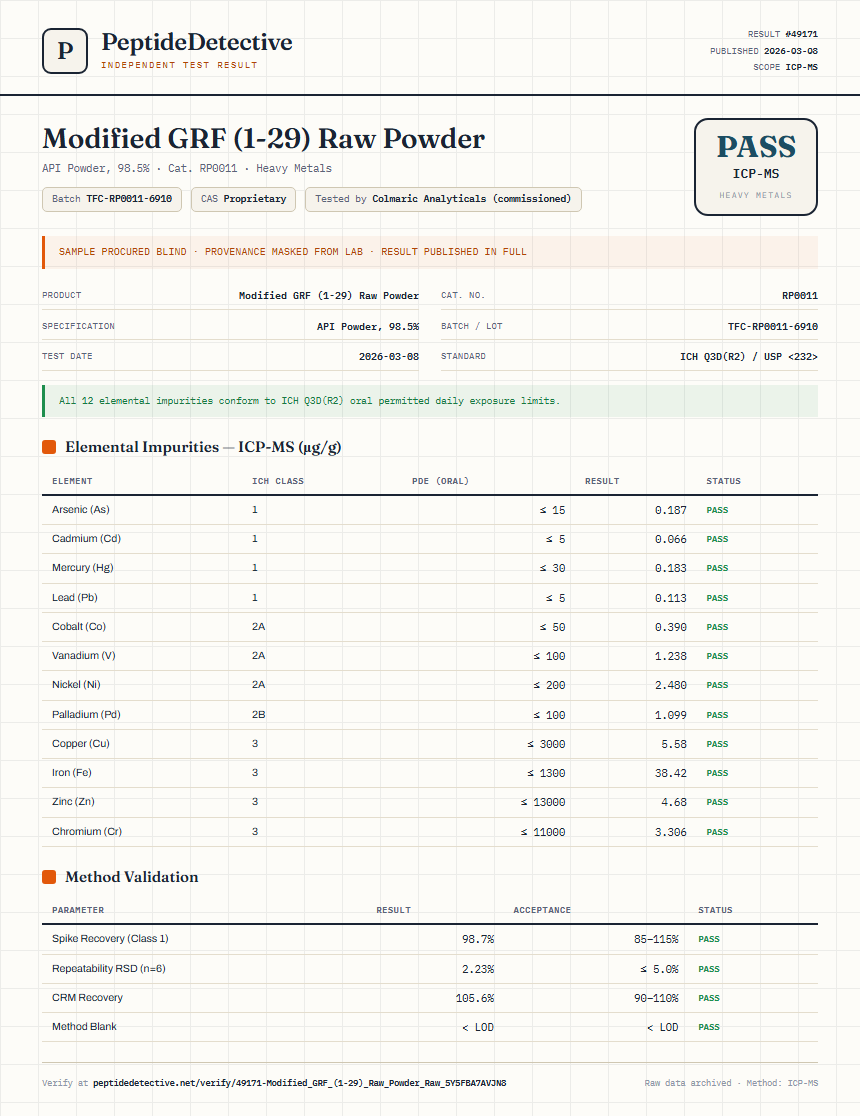 Modified GRF (1-29) Raw Powder Heavy Metals report by PeptideDetective