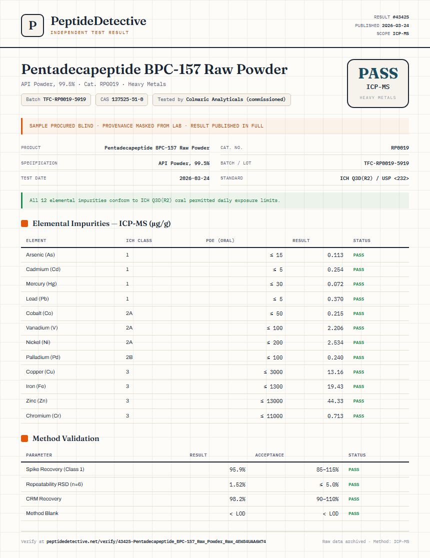 Pentadecapeptide BPC-157 Raw Powder Heavy Metals report by PeptideDetective