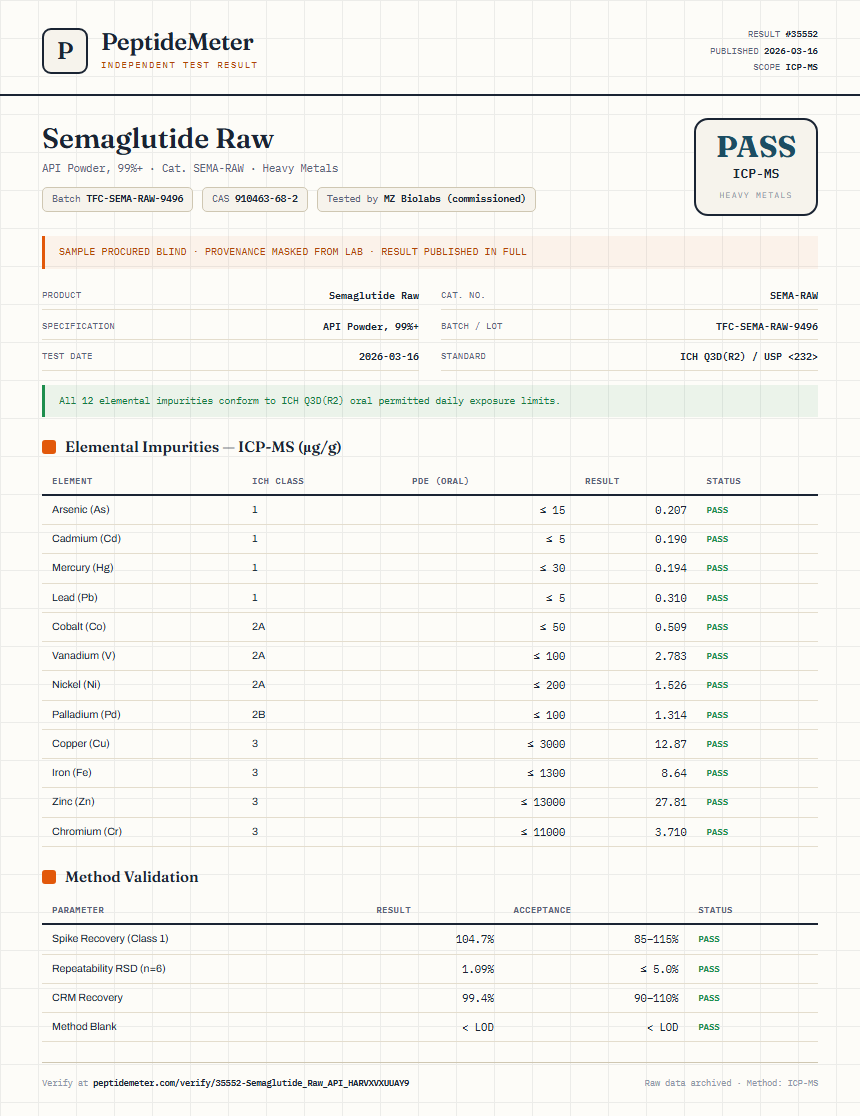 Semaglutide Raw Heavy Metals report by PeptideMeter