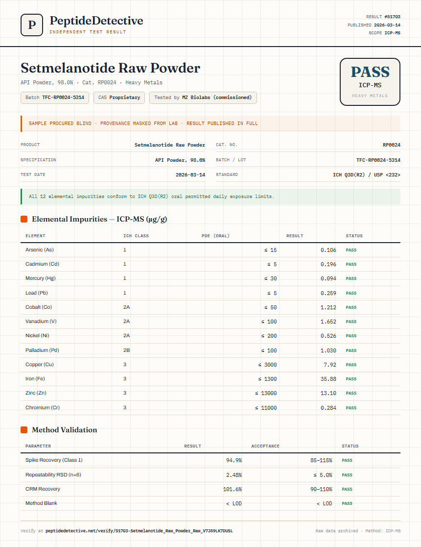Setmelanotide Raw Powder Heavy Metals report by PeptideDetective