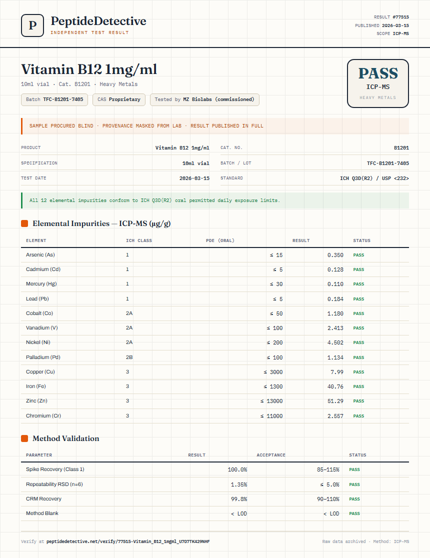 Vitamin B12 1mg/ml Heavy Metals report by PeptideDetective