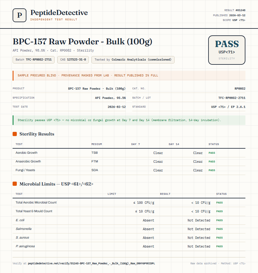 BPC-157 Raw Powder - Bulk (100g) Sterility report by PeptideDetective