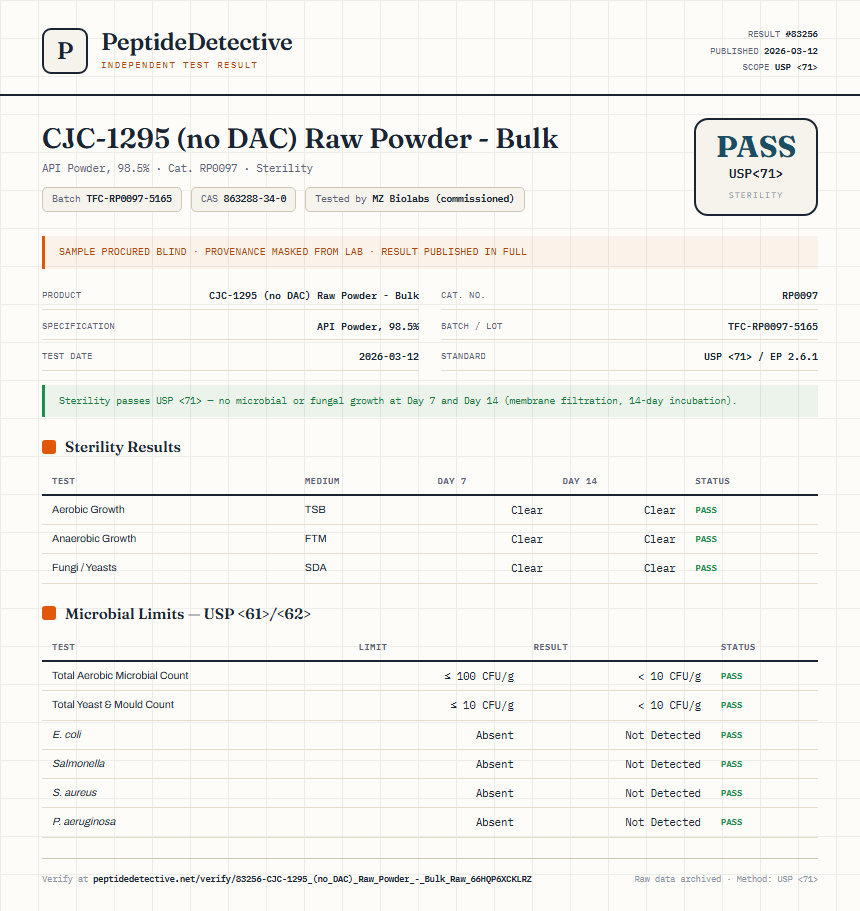 CJC-1295 (no DAC) Raw Powder - Bulk Sterility report by PeptideDetective