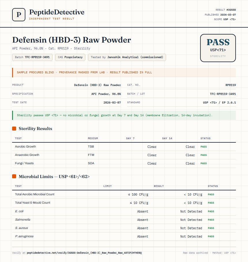 Defensin (HBD-3) Raw Powder Sterility report by PeptideDetective