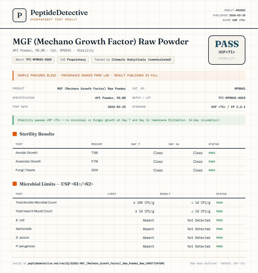 MGF (Mechano Growth Factor) Raw Powder Sterility report by PeptideDetective