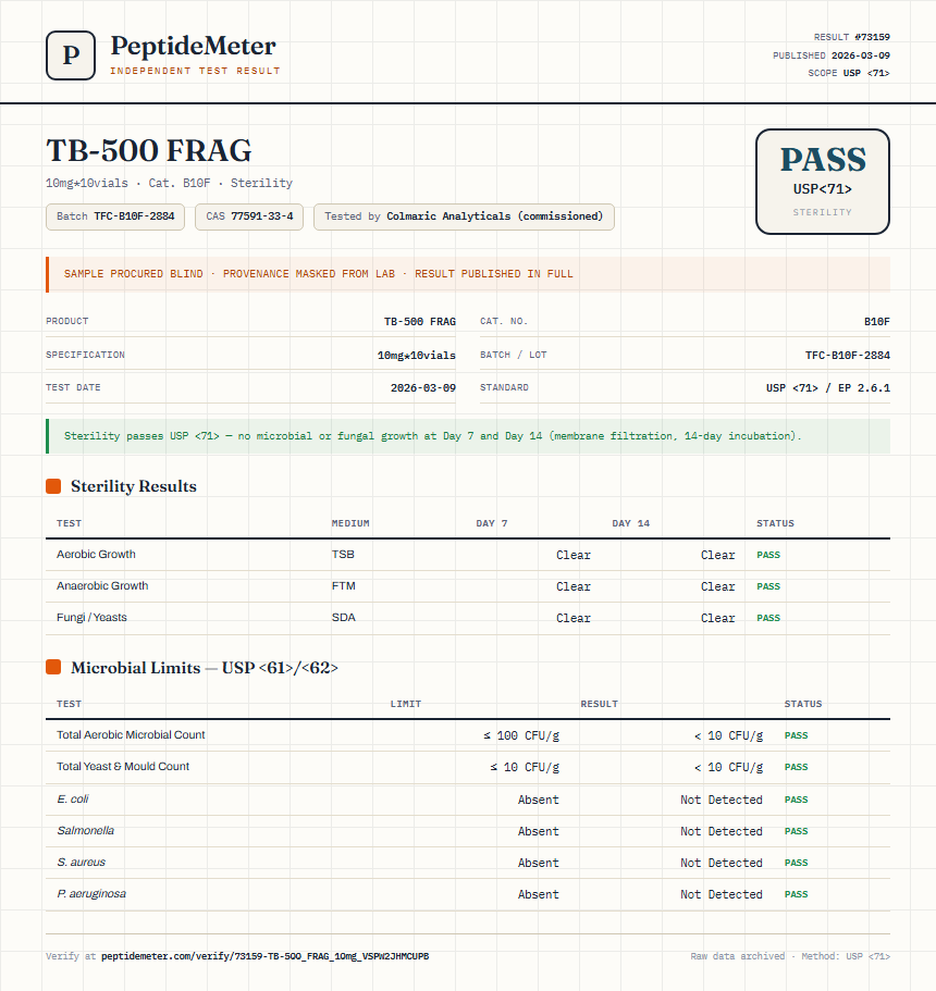 TB-500 FRAG Sterility report by PeptideMeter
