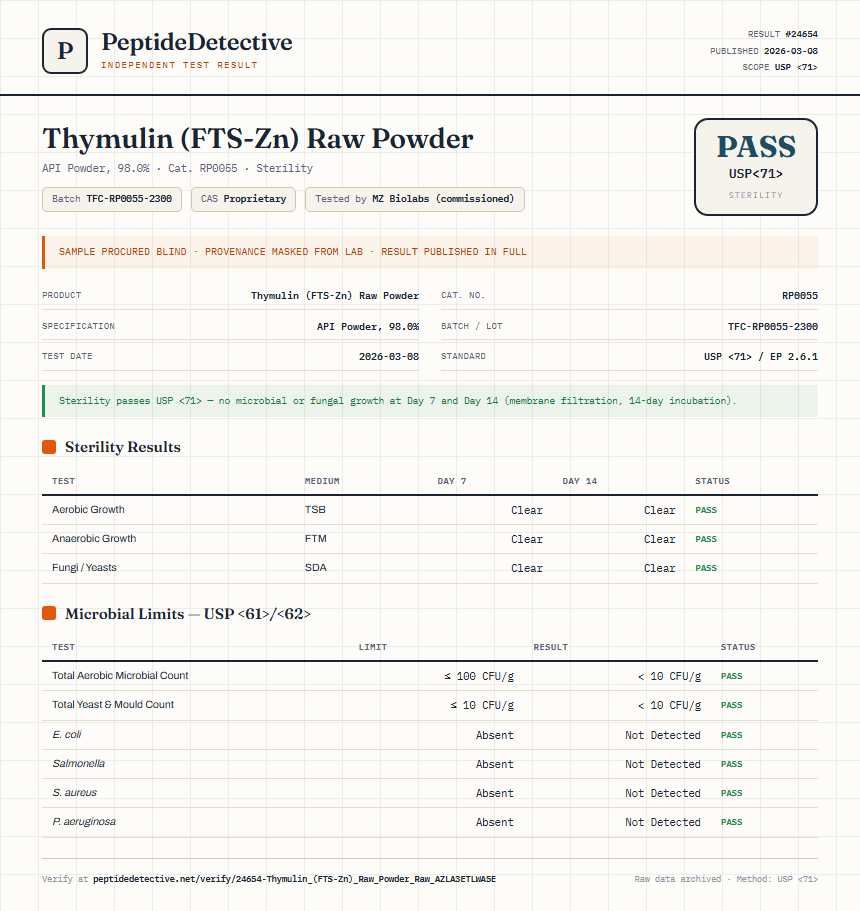 Thymulin (FTS-Zn) Raw Powder Sterility report by PeptideDetective