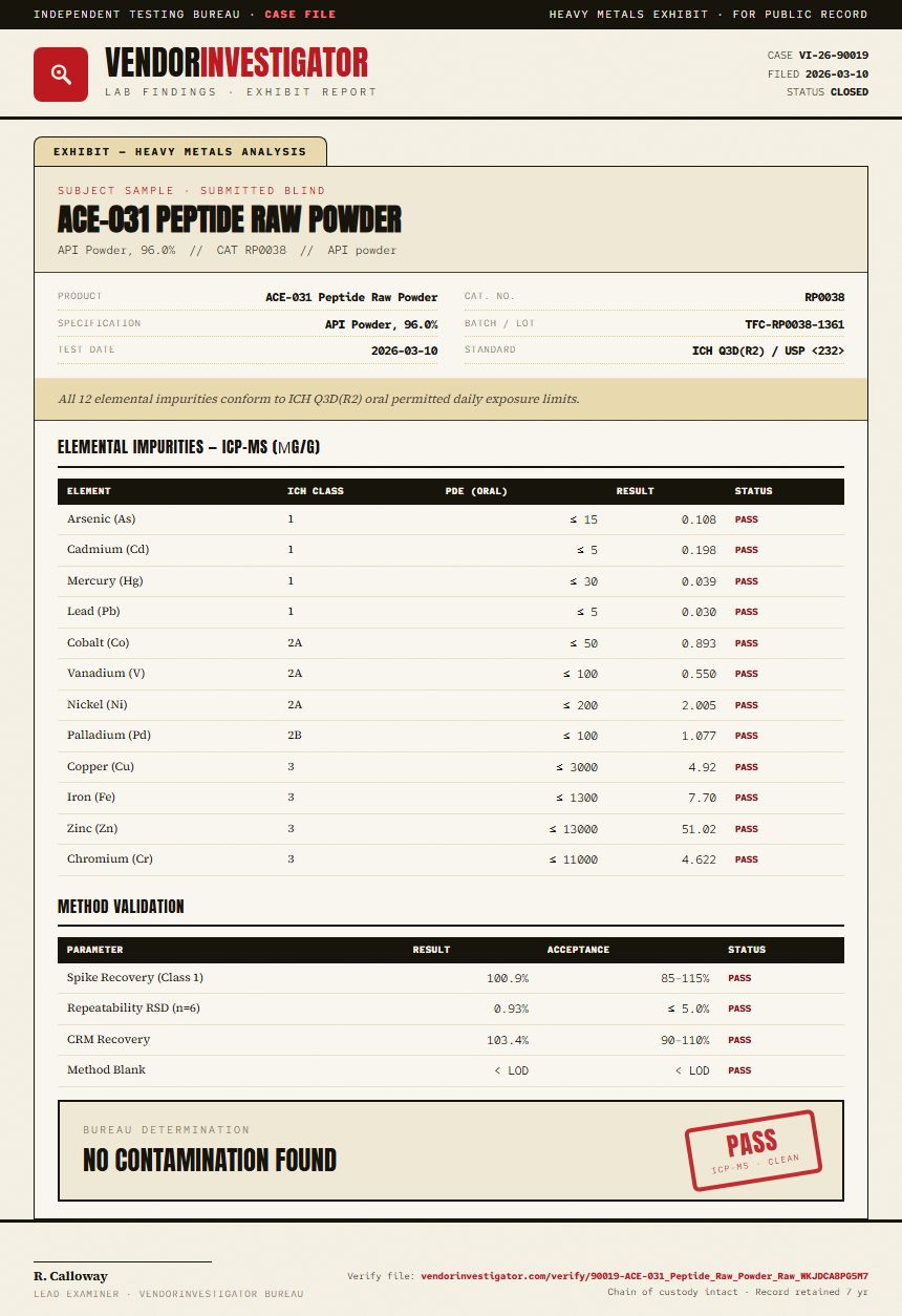ACE-031 Peptide Raw Powder Heavy Metals report by VendorInvestigator